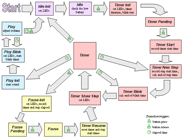 flowchart